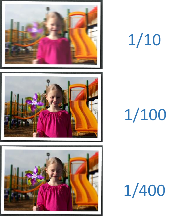 Shutter Speed - Terra Academy